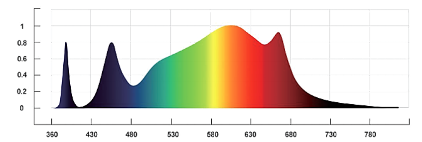 Enhanced LED Grow Light (LM301B 660nm) – SunPlix Lighting